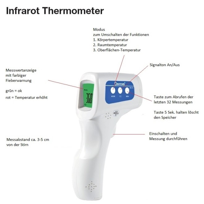 Berrcom JXB-178 Infrarot Fieber-Thermometer Sonderpreis